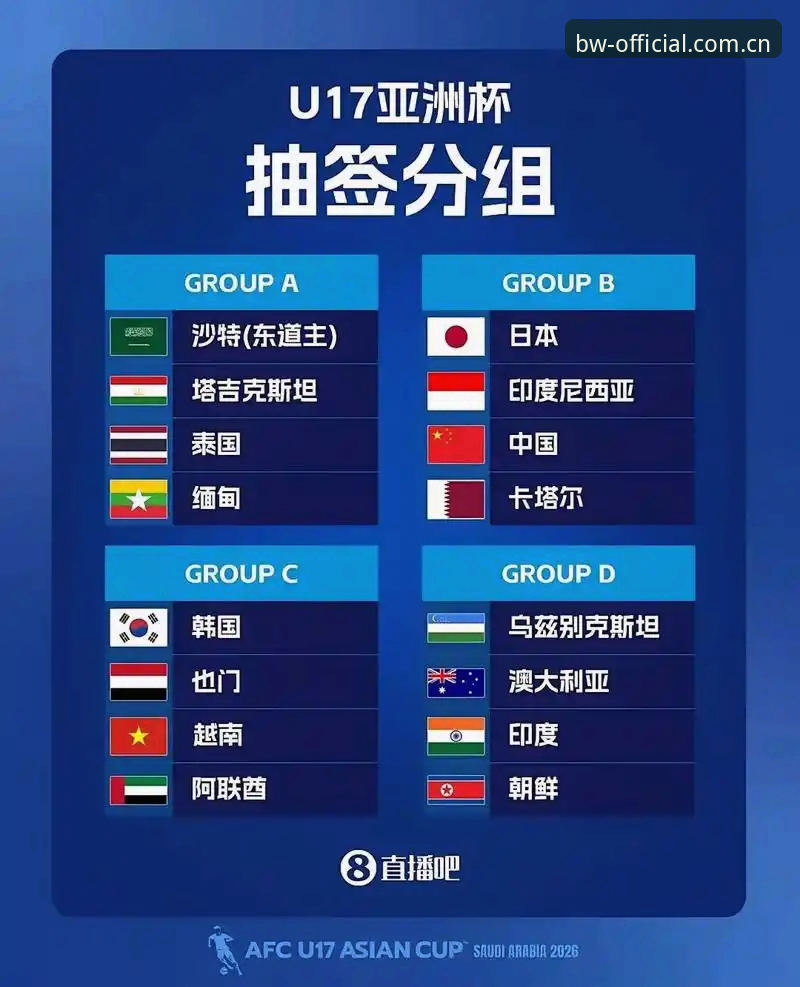 中国足球青训新篇章：U17世界杯抽签结果深度解读