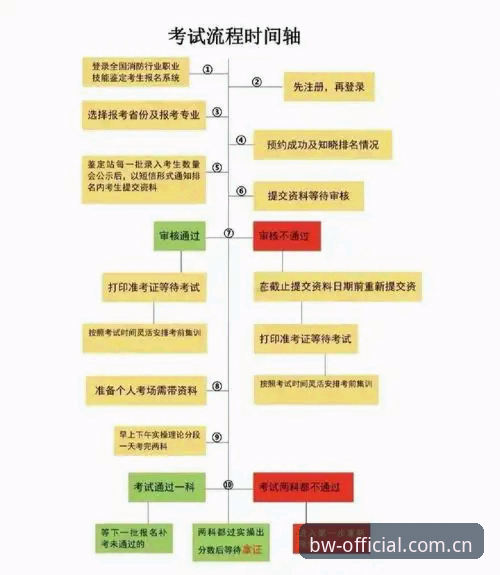 宝威体育更新操作教程：v2.1.0正版下载到注册安装全流程详解